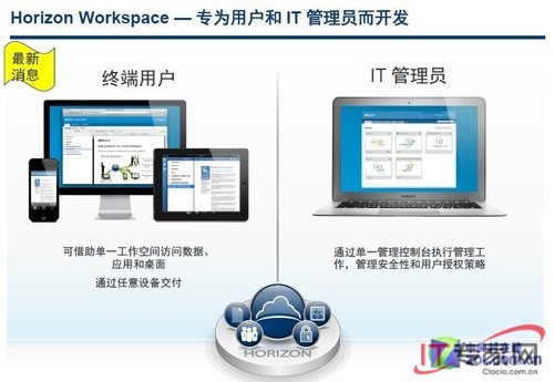 VMware发布Horizon Suite:全面支持BYOD 